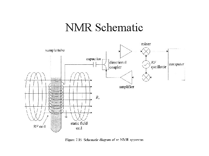 NMR Schematic 