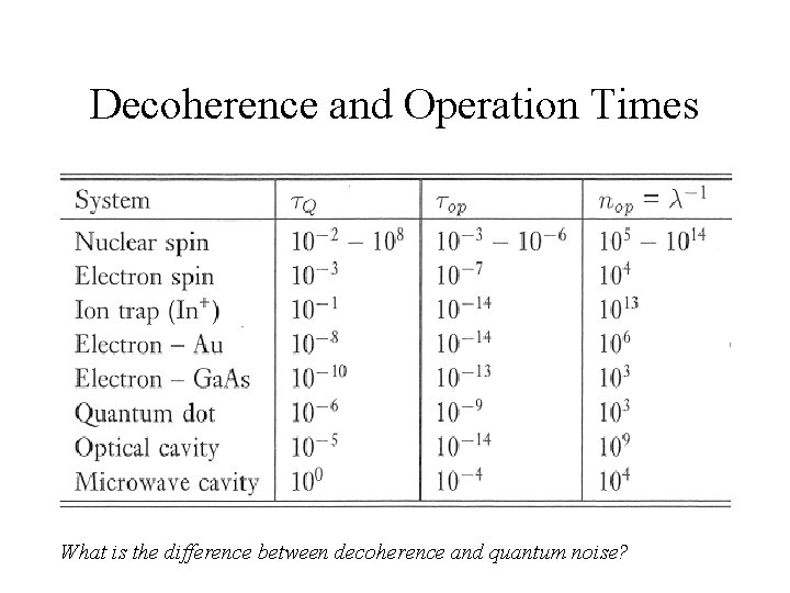 Decoherence and Operation Times What is the difference between decoherence and quantum noise? 