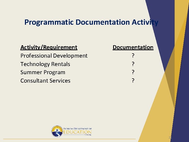 Programmatic Documentation Activity/Requirement Professional Development Technology Rentals Summer Program Consultant Services Documentation ? ?