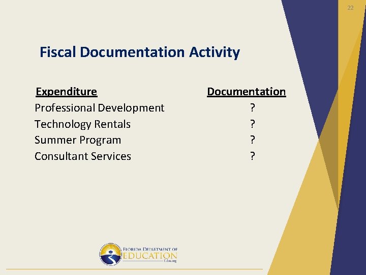 22 Fiscal Documentation Activity Expenditure Professional Development Technology Rentals Summer Program Consultant Services Documentation