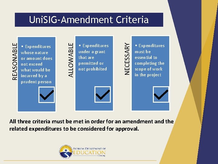  • Expenditures under a grant that are permitted or not prohibited NECESSARY •