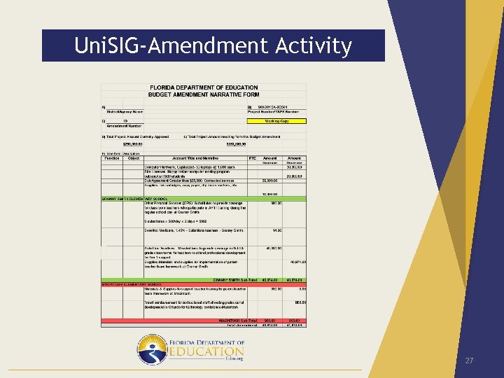 Uni. SIG-Amendment Activity 27 