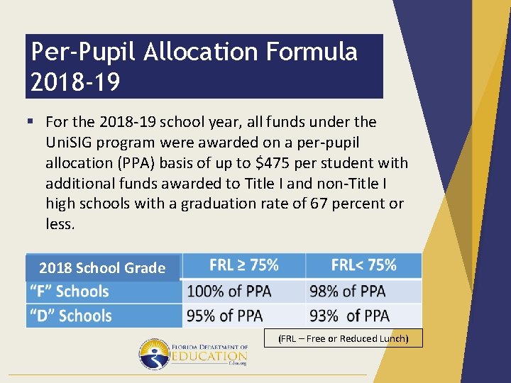 Per-Pupil Allocation Formula 2018 -19 § For the 2018 -19 school year, all funds