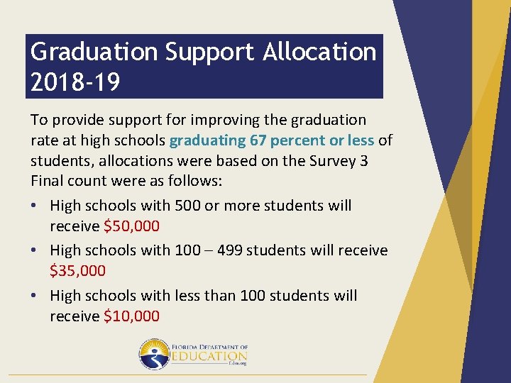 Graduation Support Allocation 2018 -19 To provide support for improving the graduation rate at