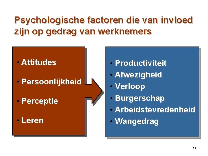 Psychologische factoren die van invloed zijn op gedrag van werknemers • Attitudes • Persoonlijkheid