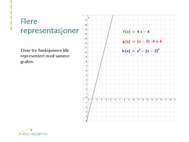 Flere representasjoner Disse tre funksjonene blir representert med samme grafen. 