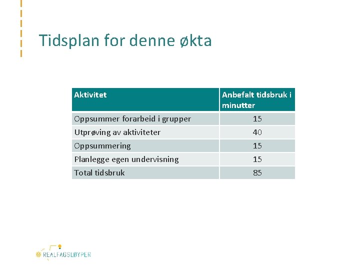 Tidsplan for denne økta Aktivitet Oppsummer forarbeid i grupper Utprøving av aktiviteter Oppsummering Planlegge