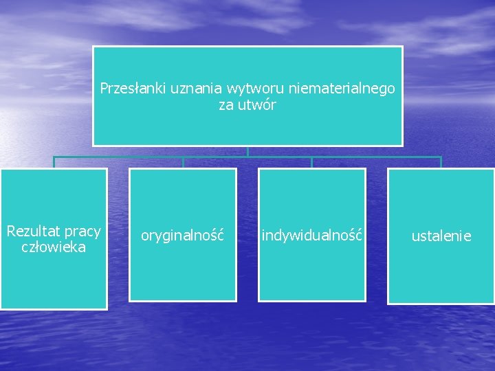 Przesłanki uznania wytworu niematerialnego za utwór Rezultat pracy człowieka oryginalność indywidualność ustalenie 