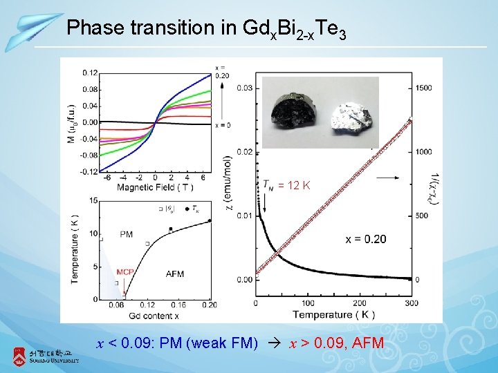 Phase transition in Gdx. Bi 2 -x. Te 3 = 12 K x <