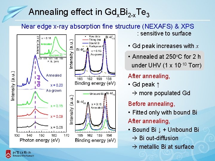 Annealing effect in Gdx. Bi 2 -x. Te 3 Near edge x-ray absorption fine