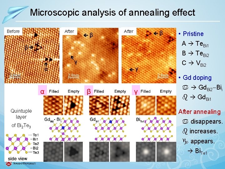 Microscopic analysis of annealing effect After Before After • Pristine A Te. Bi 1
