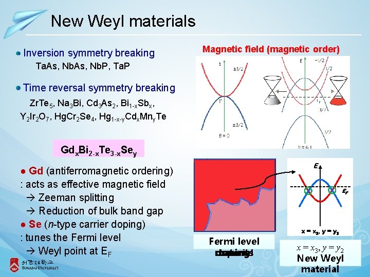 New Weyl materials Inversion symmetry breaking Magnetic field (magnetic order) Ta. As, Nb. P,