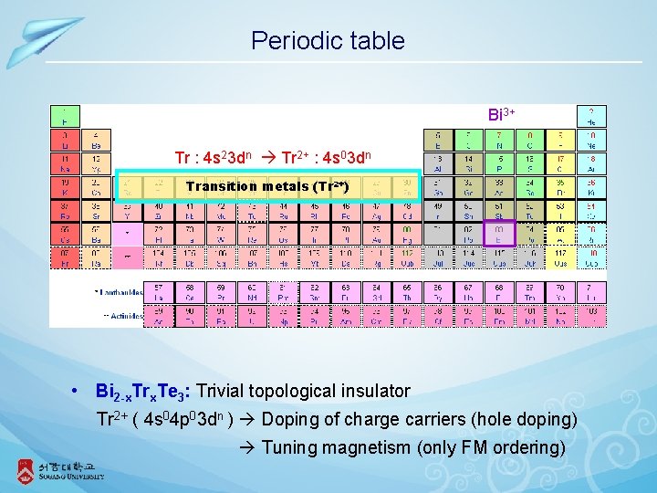 Periodic table Bi 3+ Tr : 4 s 23 dn Tr 2+ : 4