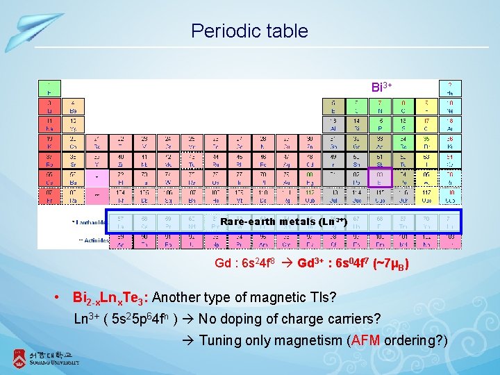 Periodic table Bi 3+ Rare-earth metals (Ln 3+) Gd : 6 s 24 f