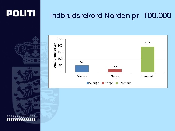 Indbrudsrekord Norden pr. 100. 000 