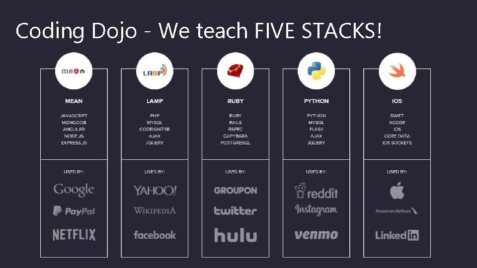 Coding Dojo - We teach FIVE STACKS! 