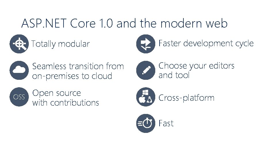 ASP. NET Core 1. 0 and the modern web OSS Totally modular Faster development