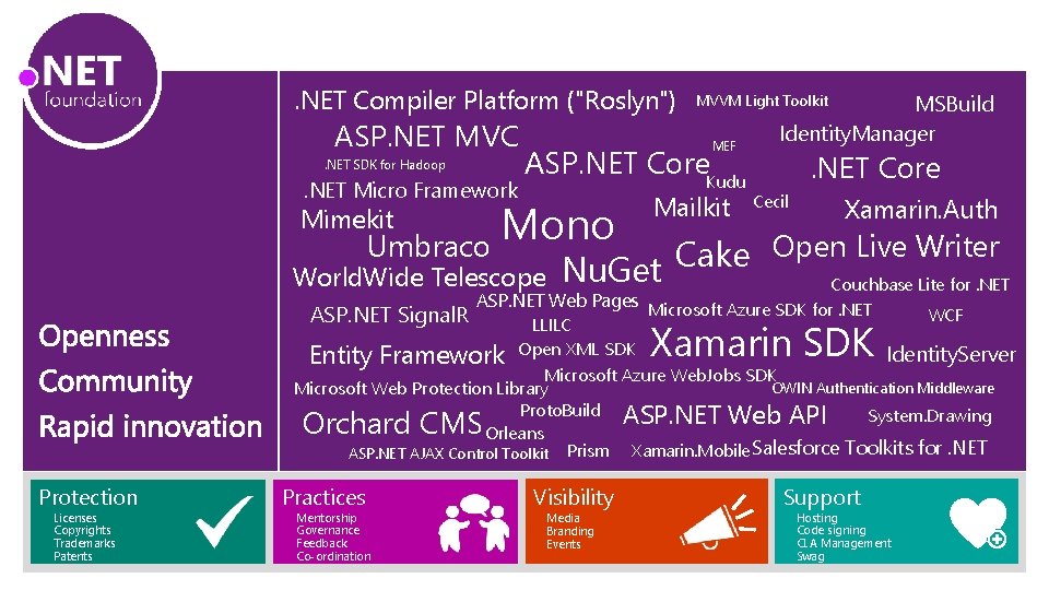 . NET Compiler Platform ("Roslyn") ASP. NET MVC . NET SDK for Hadoop .