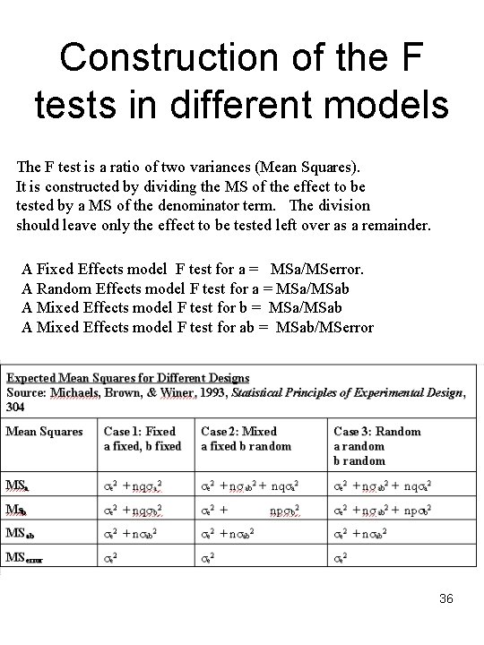 Construction of the F tests in different models The F test is a ratio