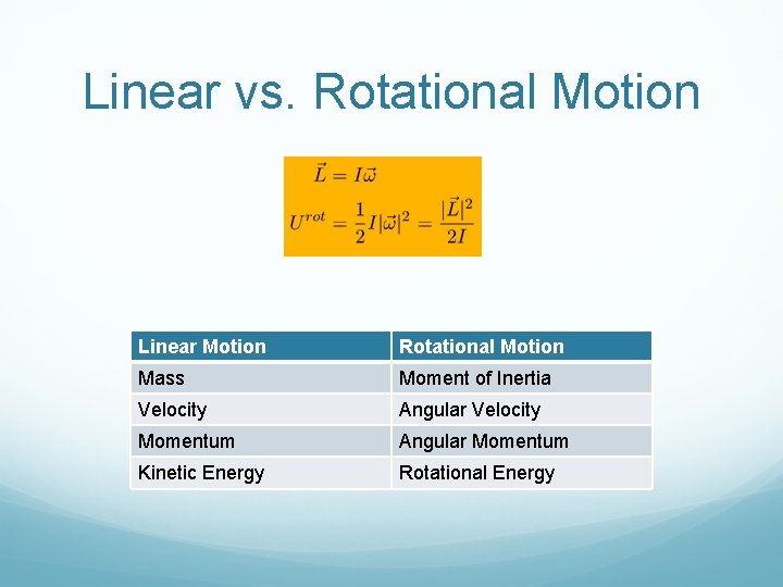 Linear vs. Rotational Motion Linear Motion Rotational Motion Mass Moment of Inertia Velocity Angular