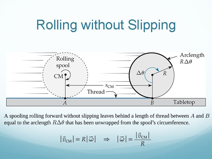 Rolling without Slipping 