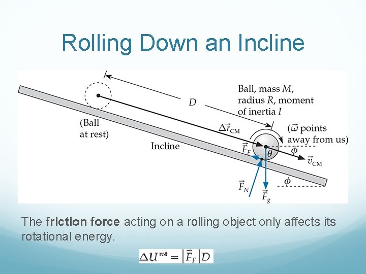 Rolling Down an Incline The friction force acting on a rolling object only affects