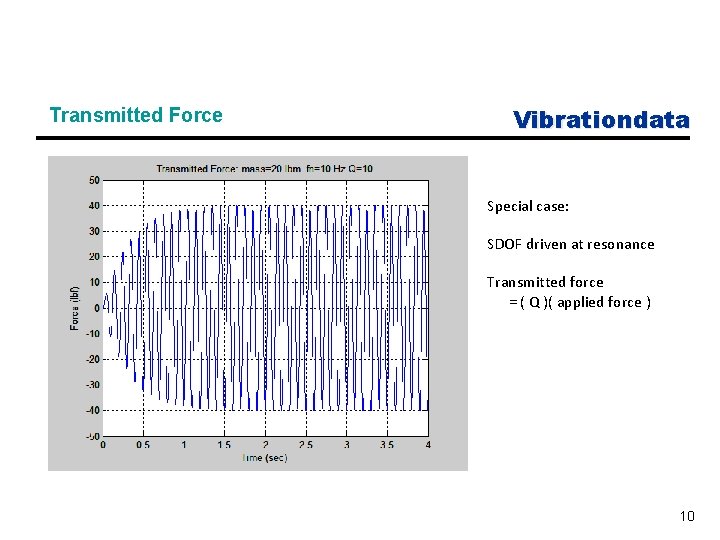 Transmitted Force Vibrationdata Special case: SDOF driven at resonance Transmitted force = ( Q