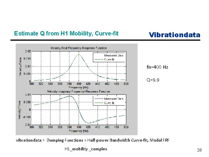 Estimate Q from H 1 Mobility, Curve-fit Vibrationdata fn=400 Hz Q=9. 9 vibrationdata >