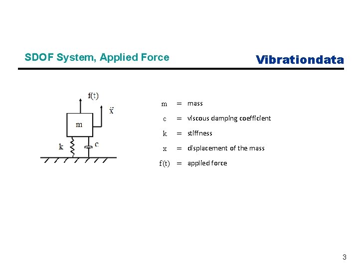 Vibrationdata SDOF System, Applied Force m = mass c = viscous damping coefficient k