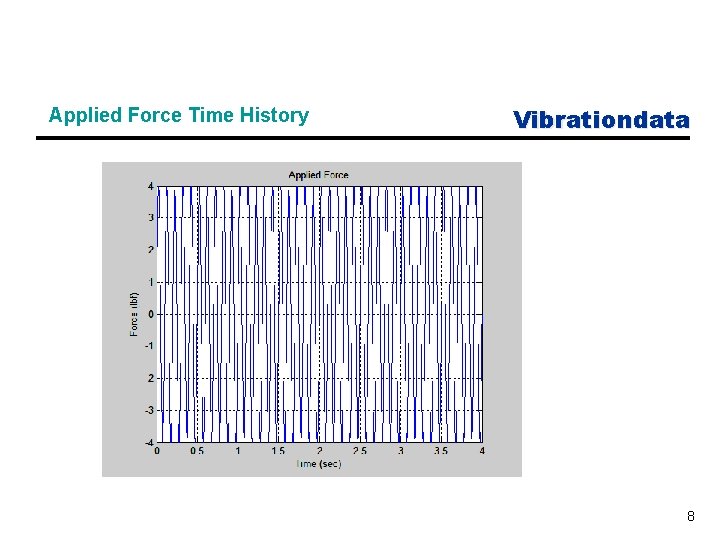 Applied Force Time History Vibrationdata 8 