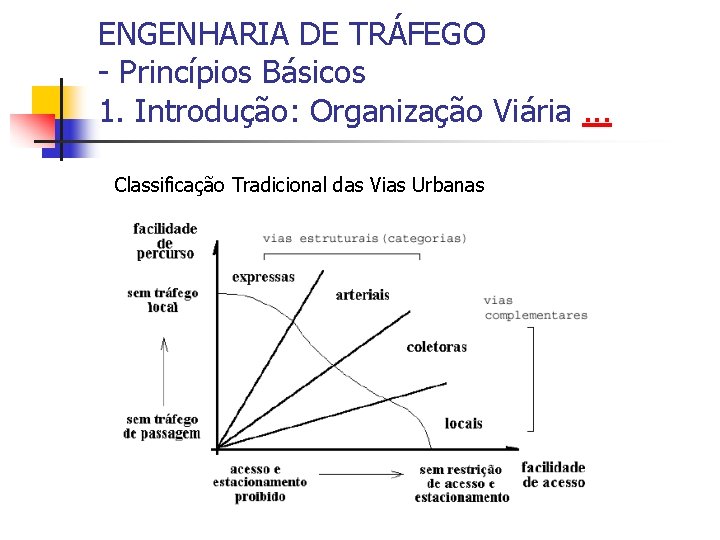ENGENHARIA DE TRÁFEGO - Princípios Básicos 1. Introdução: Organização Viária. . . Classificação Tradicional