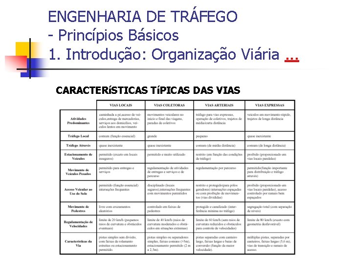 ENGENHARIA DE TRÁFEGO - Princípios Básicos 1. Introdução: Organização Viária. . . CARACTERíSTICAS TíPICAS