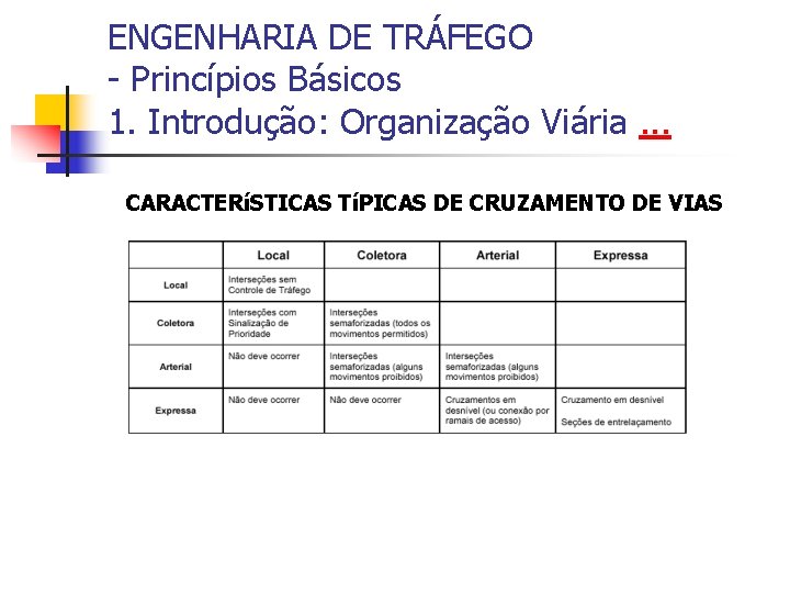ENGENHARIA DE TRÁFEGO - Princípios Básicos 1. Introdução: Organização Viária. . . CARACTERíSTICAS TíPICAS