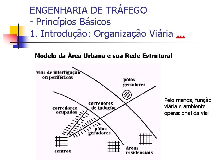 ENGENHARIA DE TRÁFEGO - Princípios Básicos 1. Introdução: Organização Viária. . . Modelo da