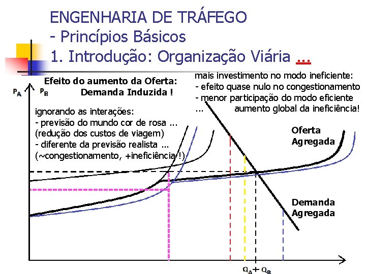 ENGENHARIA DE TRÁFEGO - Princípios Básicos 1. Introdução: Organização Viária. . . Efeito do