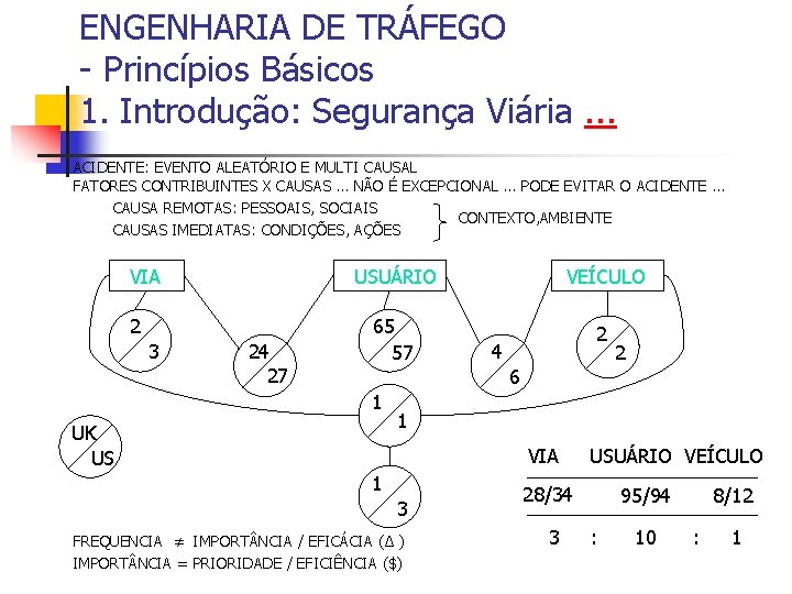 ENGENHARIA DE TRÁFEGO - Princípios Básicos 1. Introdução: Segurança Viária. . . ACIDENTE: EVENTO