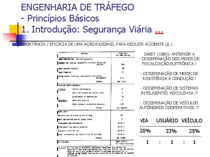 ENGENHARIA DE TRÁFEGO - Princípios Básicos 1. Introdução: Segurança Viária. . . IMPORT NCIA