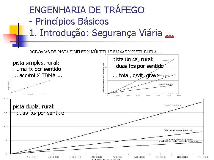 ENGENHARIA DE TRÁFEGO - Princípios Básicos 1. Introdução: Segurança Viária. . . RODOVIAS DE