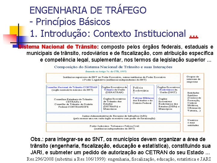 ENGENHARIA DE TRÁFEGO - Princípios Básicos 1. Introdução: Contexto Institucional. . . Sistema Nacional