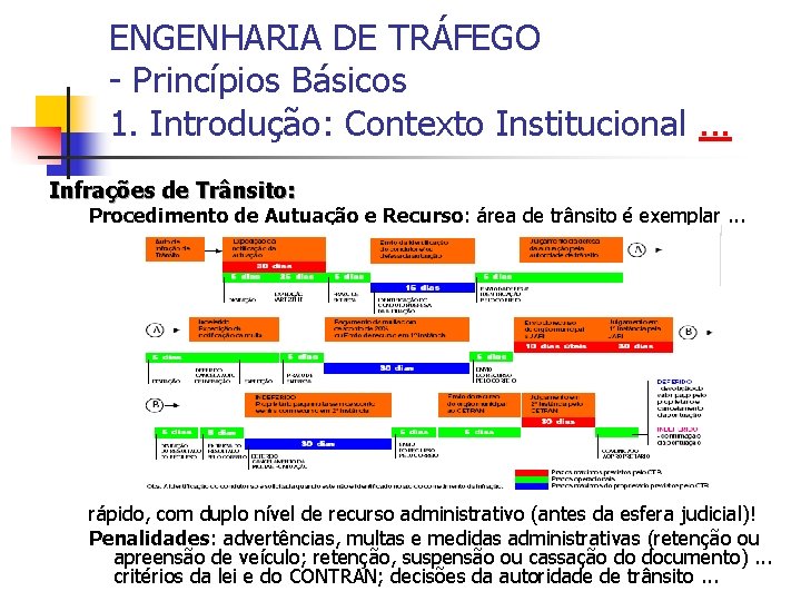 ENGENHARIA DE TRÁFEGO - Princípios Básicos 1. Introdução: Contexto Institucional. . . Infrações de