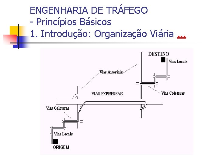 ENGENHARIA DE TRÁFEGO - Princípios Básicos 1. Introdução: Organização Viária. . . 