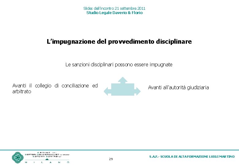 Slides dell’incontro 21 settembre 2011 Studio Legale Daverio & Florio L’impugnazione del provvedimento disciplinare