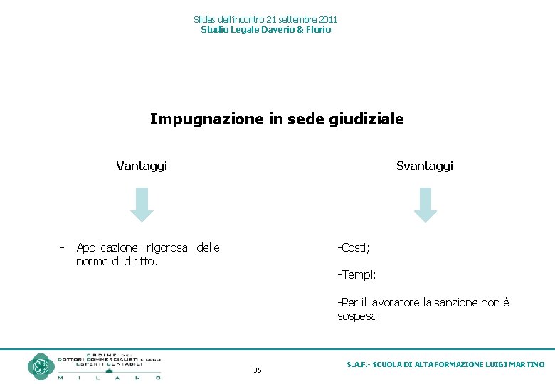 Slides dell’incontro 21 settembre 2011 Studio Legale Daverio & Florio Impugnazione in sede giudiziale