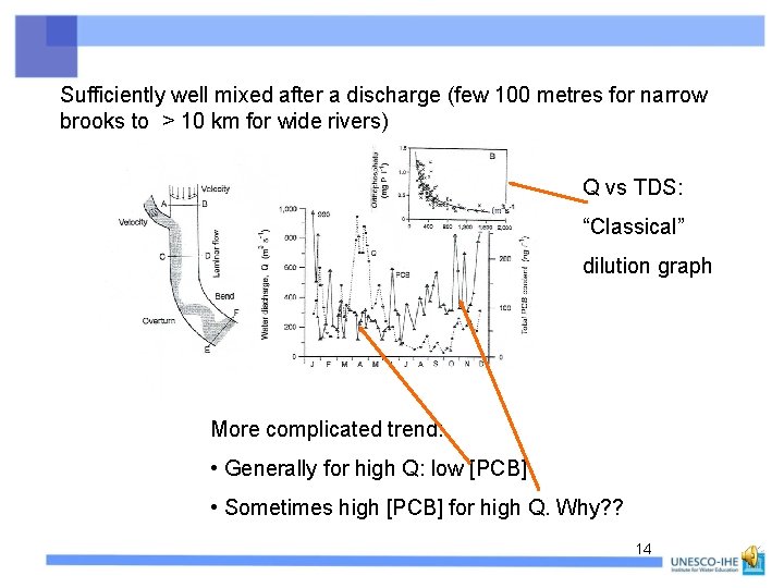 Sufficiently well mixed after a discharge (few 100 metres for narrow brooks to >