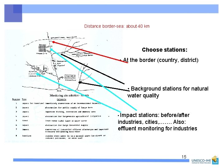 Distance border-sea: about 40 km Choose stations: • At the border (country, district) •