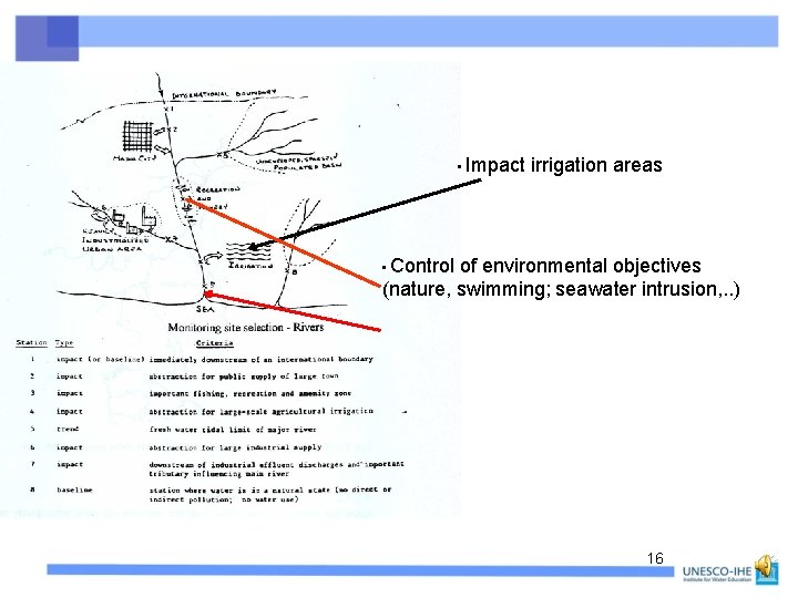  • Impact irrigation areas • Control of environmental objectives (nature, swimming; seawater intrusion,