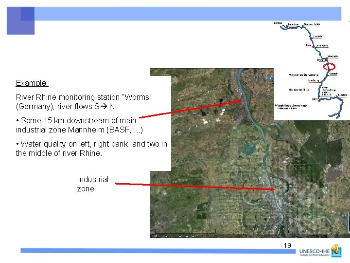 Example: River Rhine monitoring station “Worms” (Germany); river flows S N • Some 15