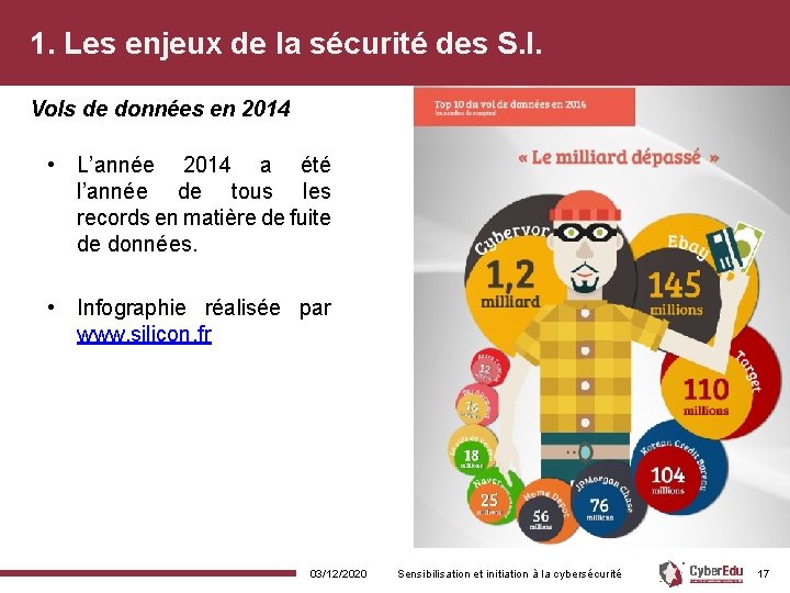 1. Les enjeux de la sécurité des S. I. Vols de données en 2014