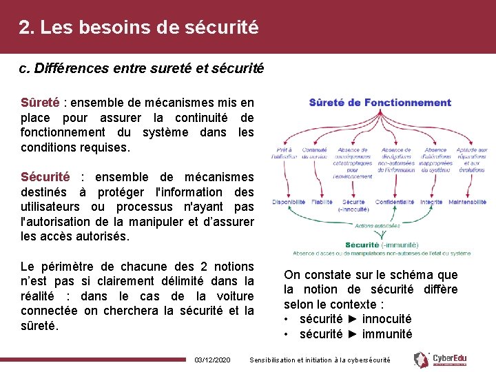 2. Les besoins de sécurité c. Différences entre sureté et sécurité Sûreté : ensemble