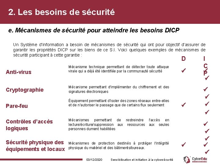 2. Les besoins de sécurité e. Mécanismes de sécurité pour atteindre les besoins DICP